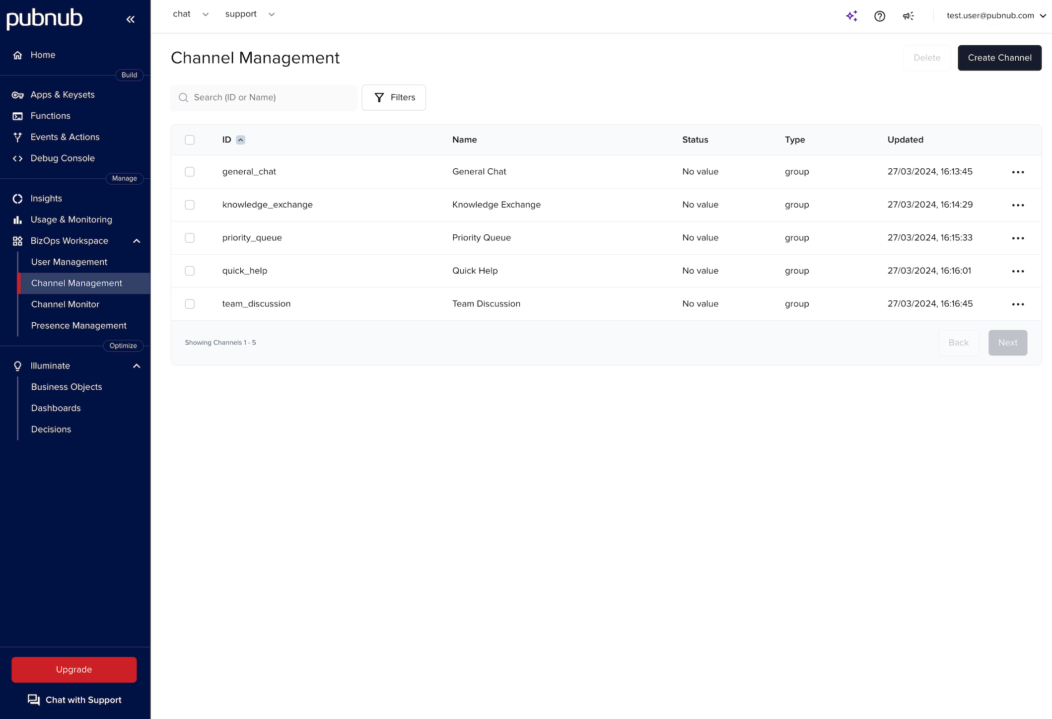 Channel Management