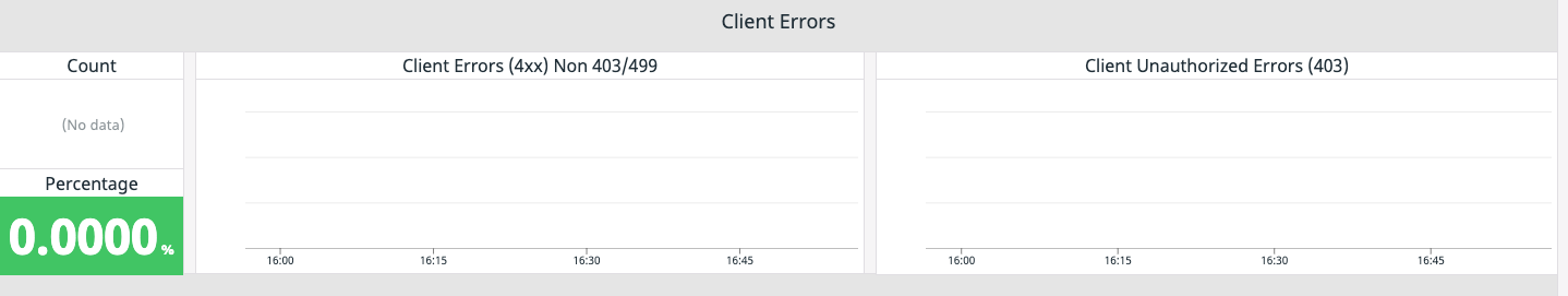 Client errors