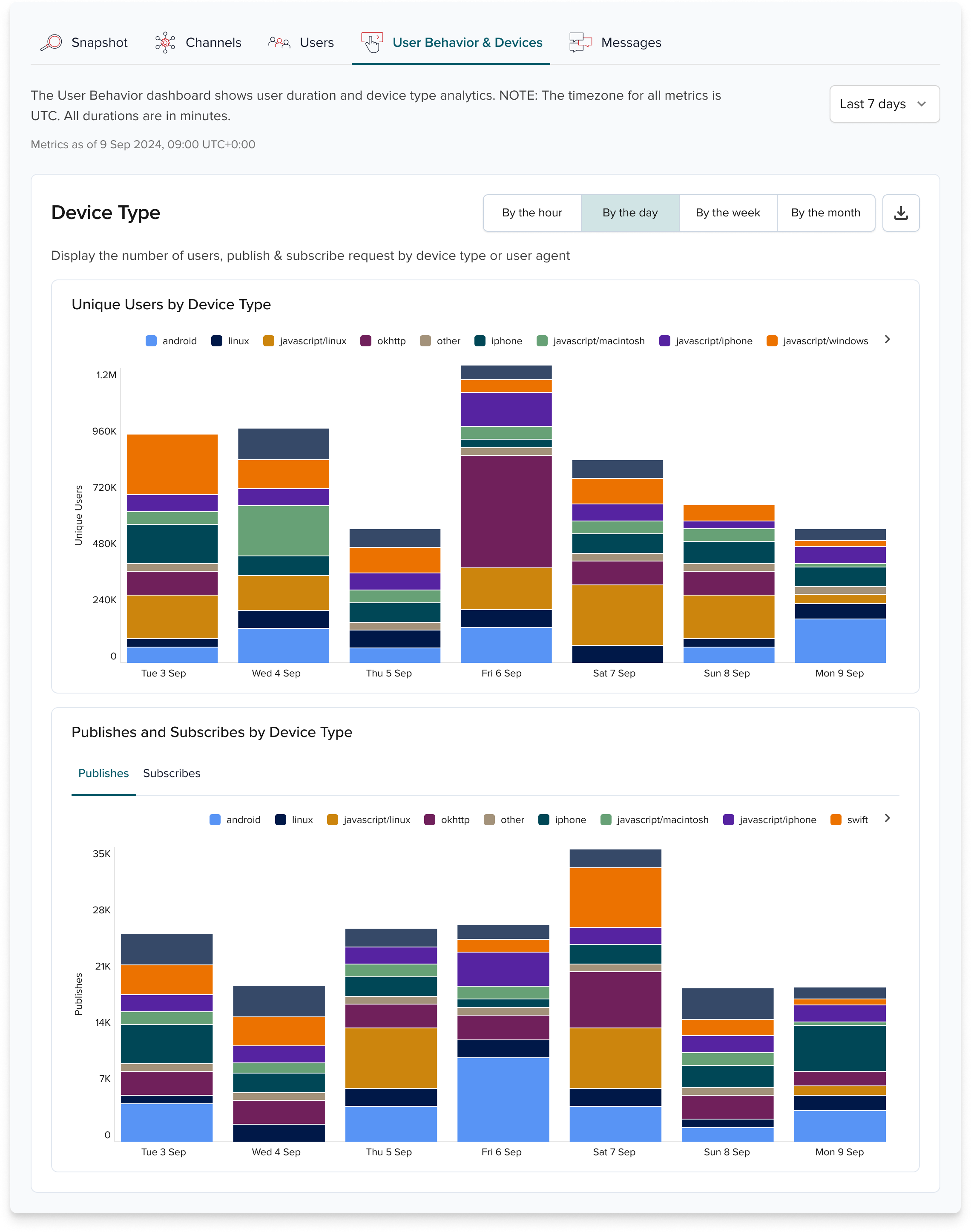 Device types view