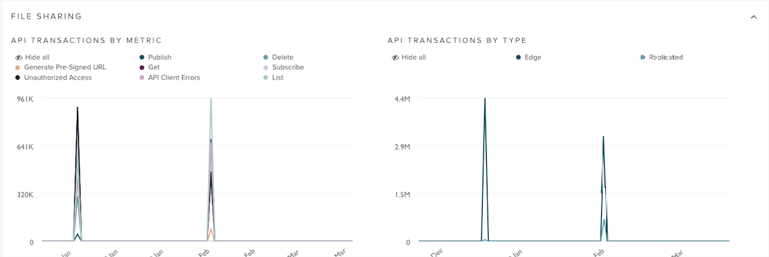 File Sharing dashboard