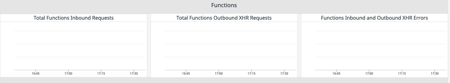 Functions