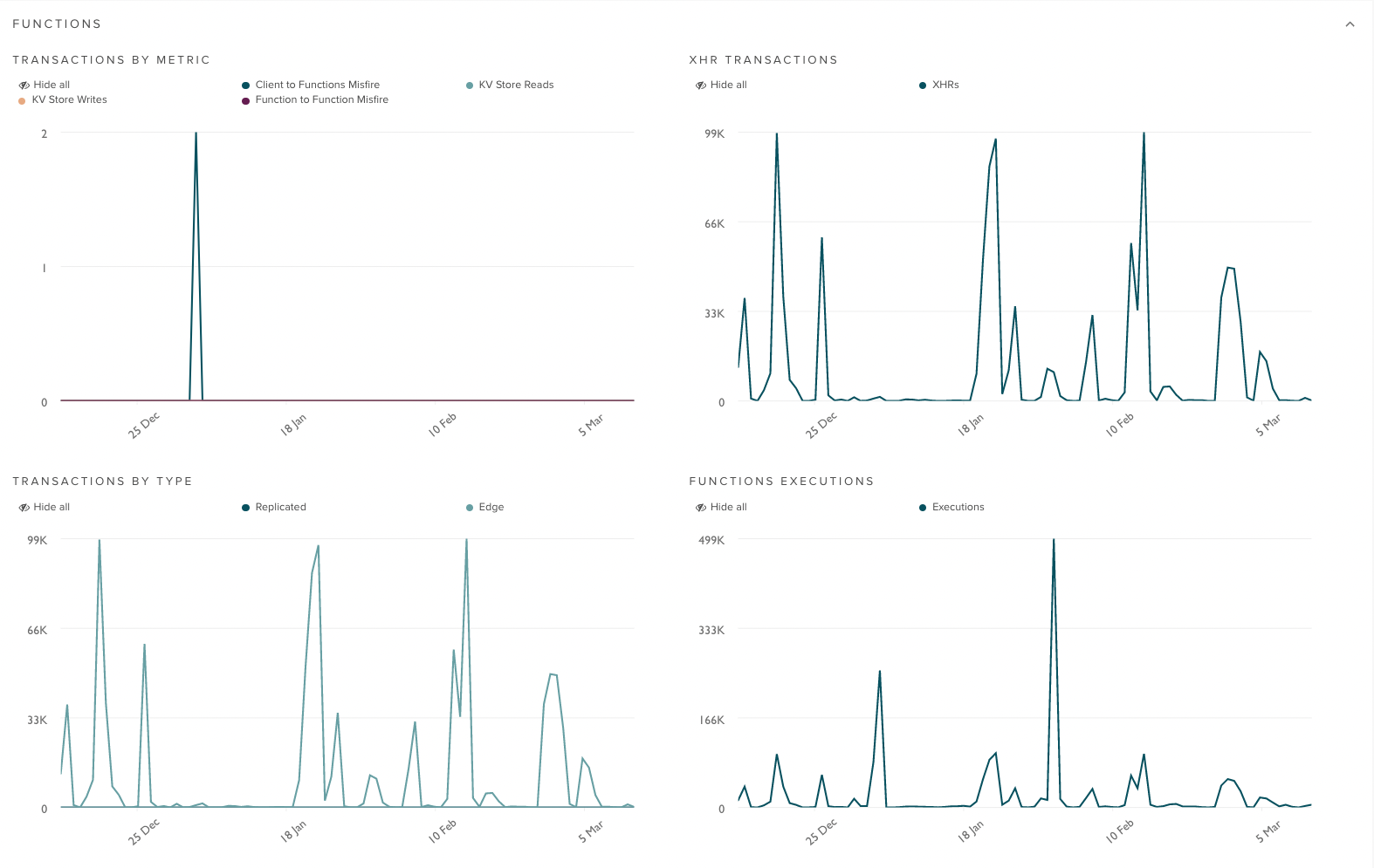 Functions dashboard