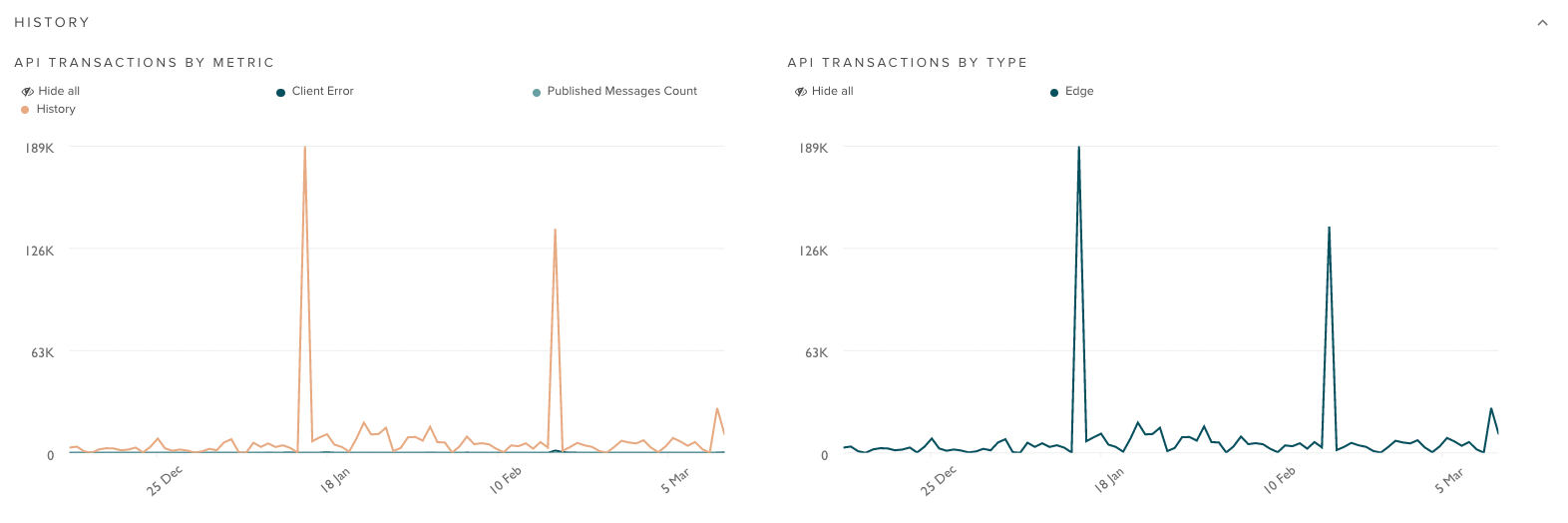 History dashboard