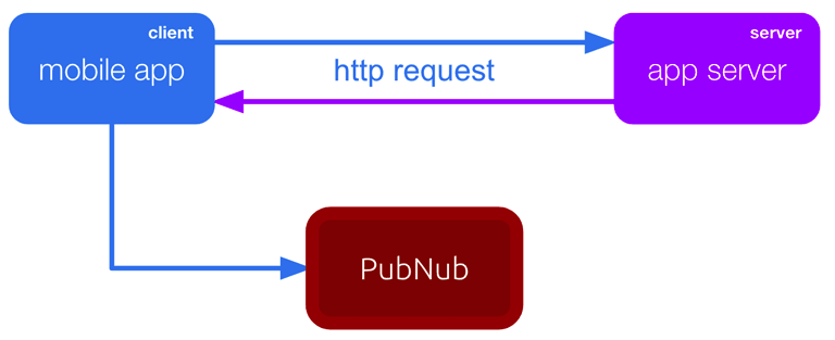 Inefficient Forking Messages Doubles Mobile Traffic