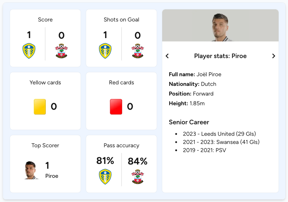 Match Stats