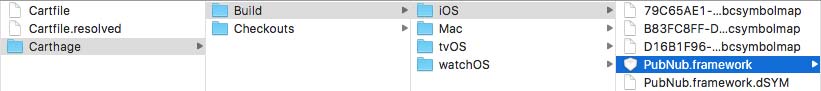 For Carthage navigate to Framework bundle carthage