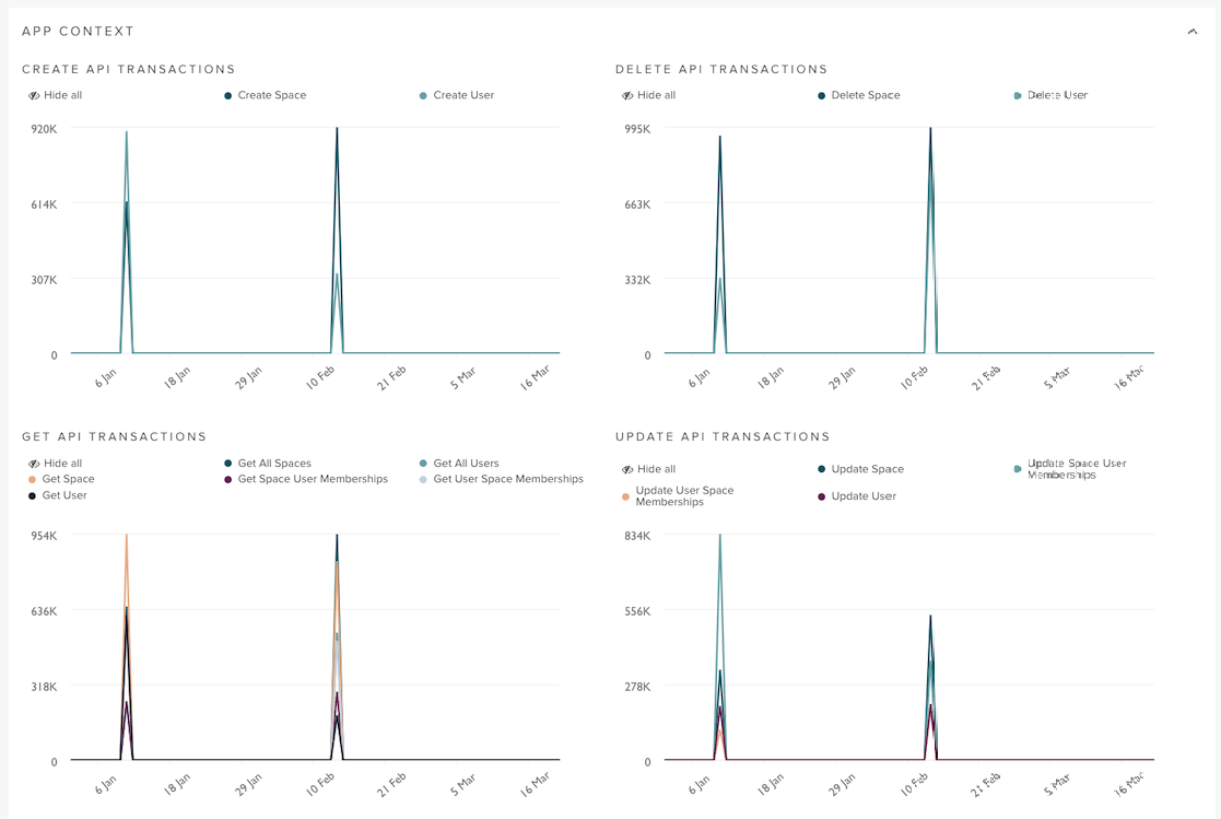 App Context dashboard #1