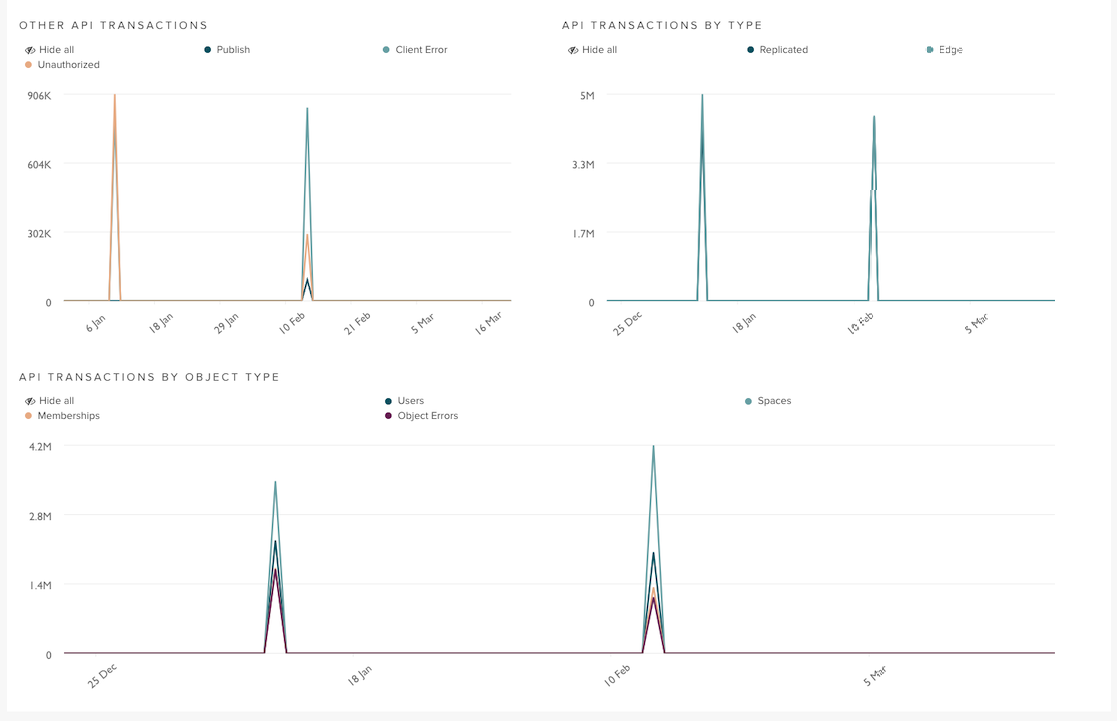 App Context dashboard #2