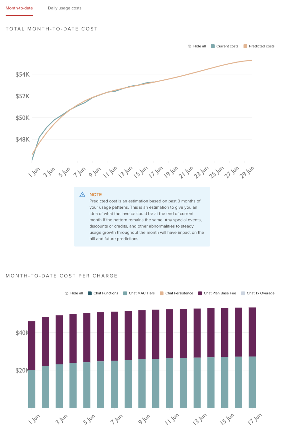 portal monthly costs