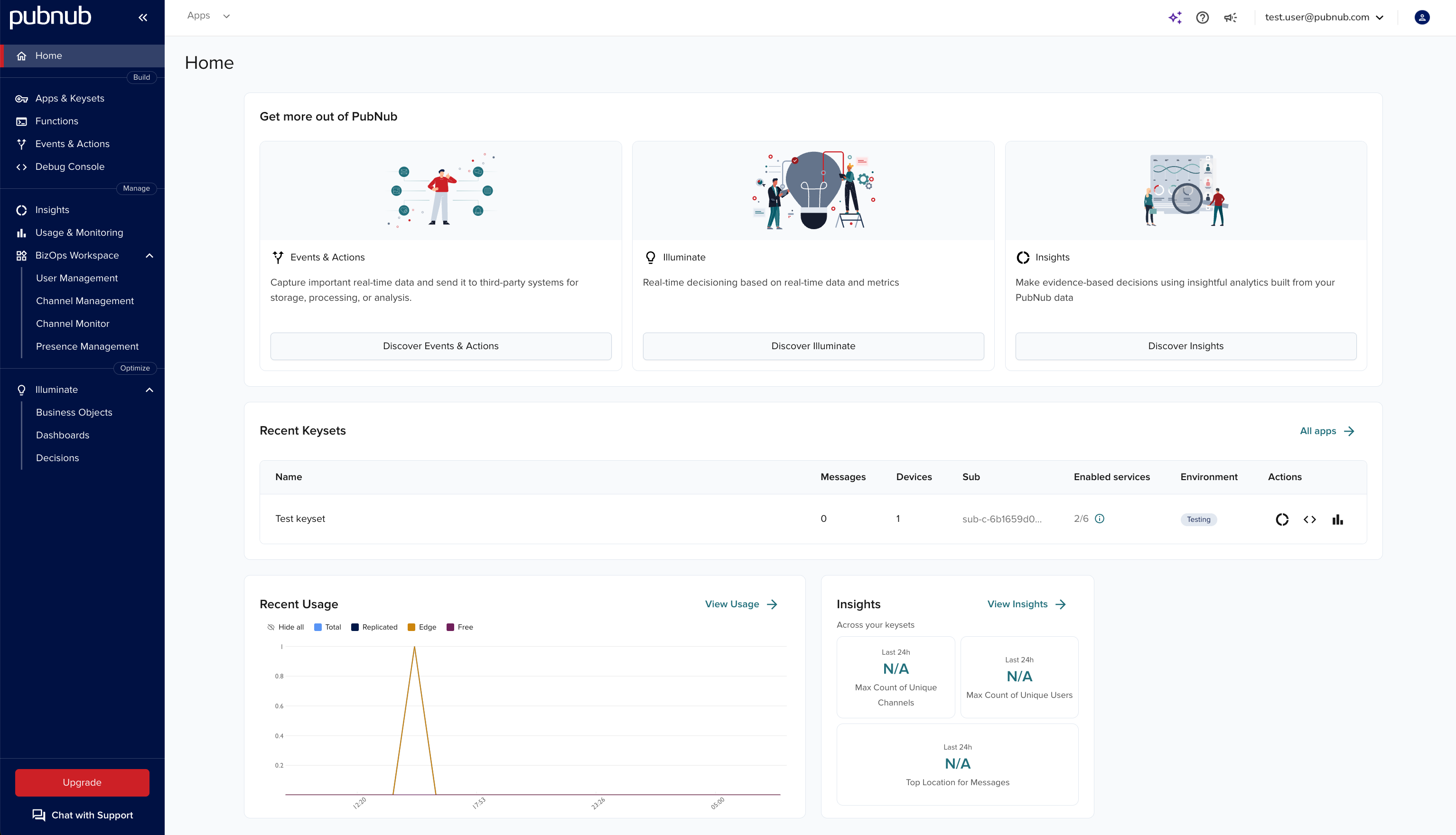 Admin Portal homepage with left navigation and overview cards for keysets, usage, and Insights