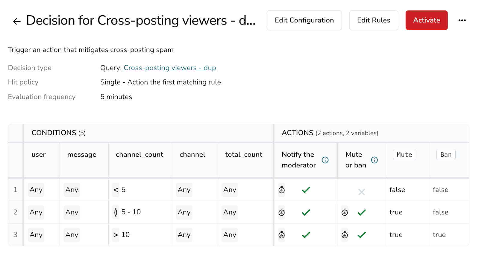 Predefined decision flag &amp; optionally restrict