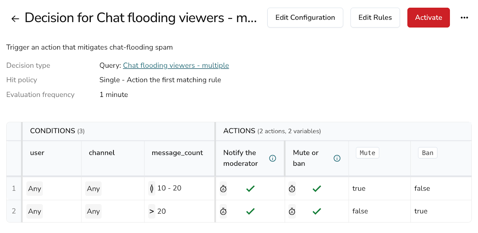 Predefined decision flag &amp; optionally restrict
