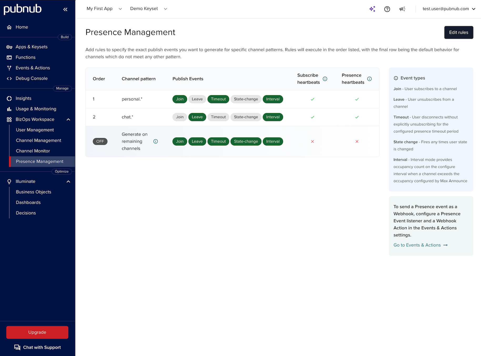 Presence Management