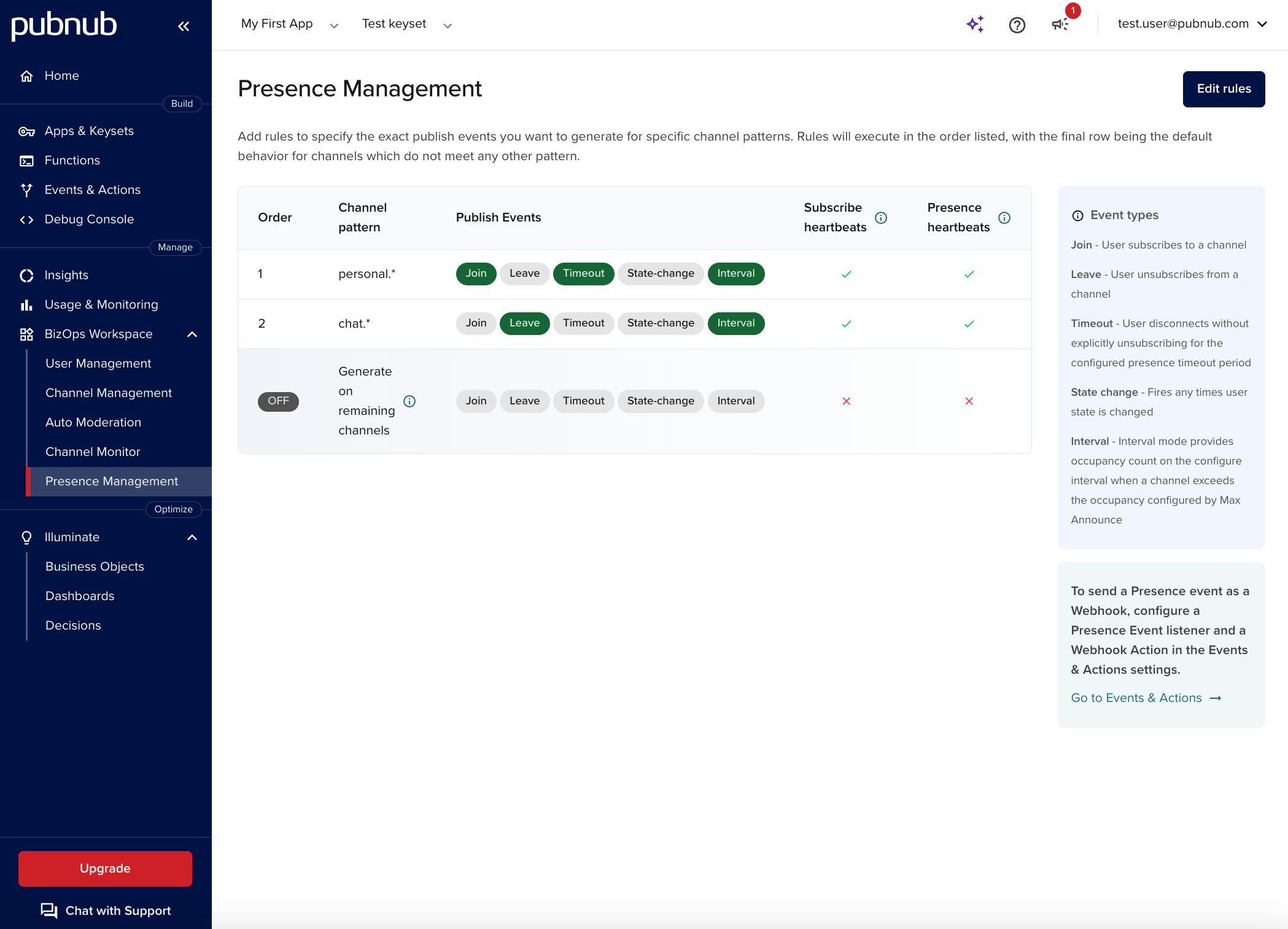Presence Management