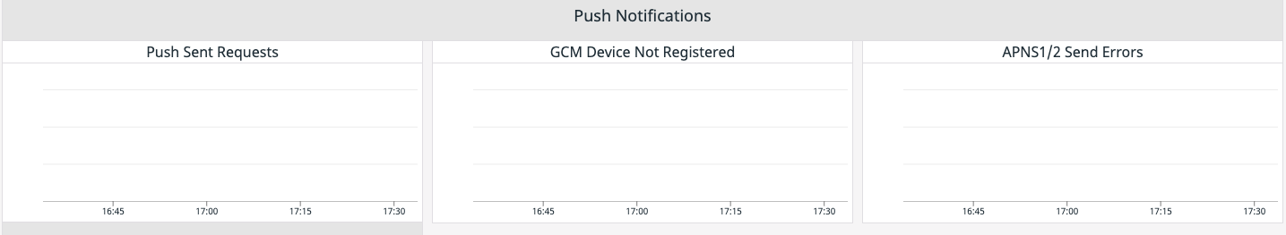 Push notifications