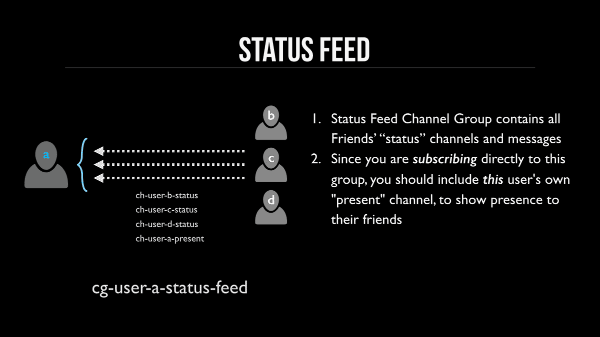 Status Feed