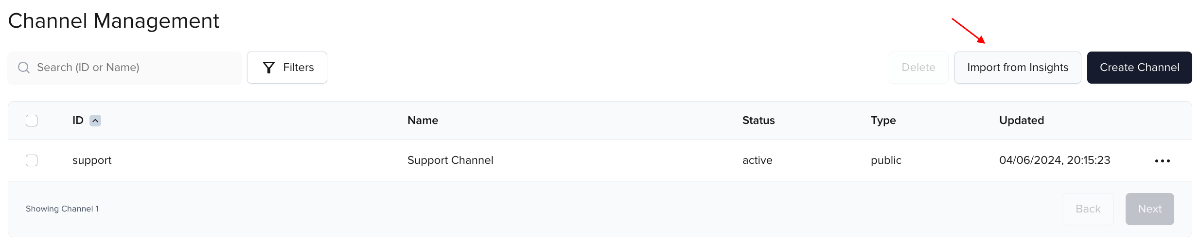 Top 20 channels