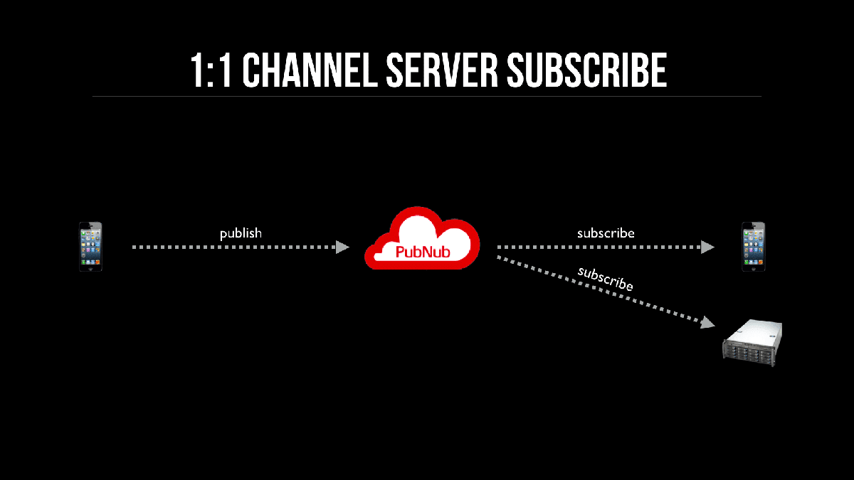 Channel Server Subscribe 1