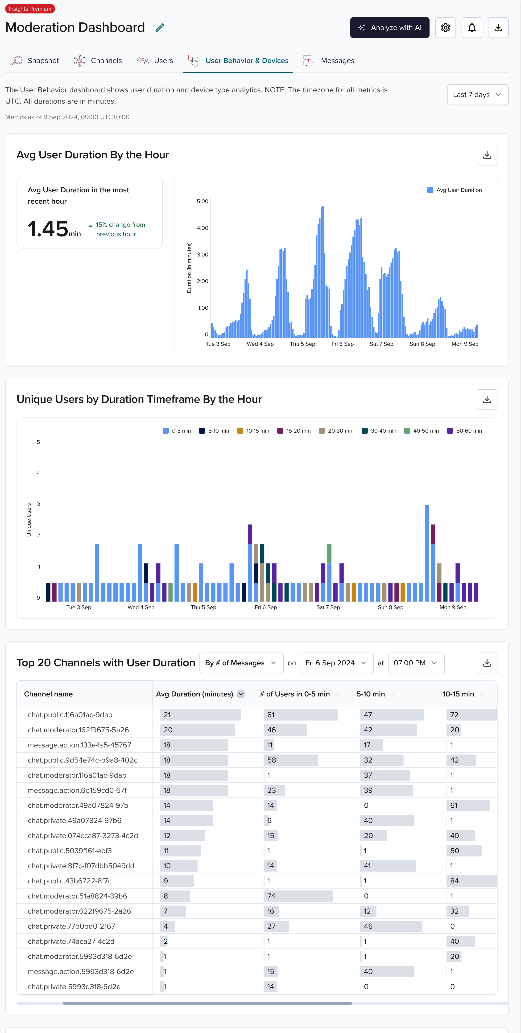 User Behavior dashboard