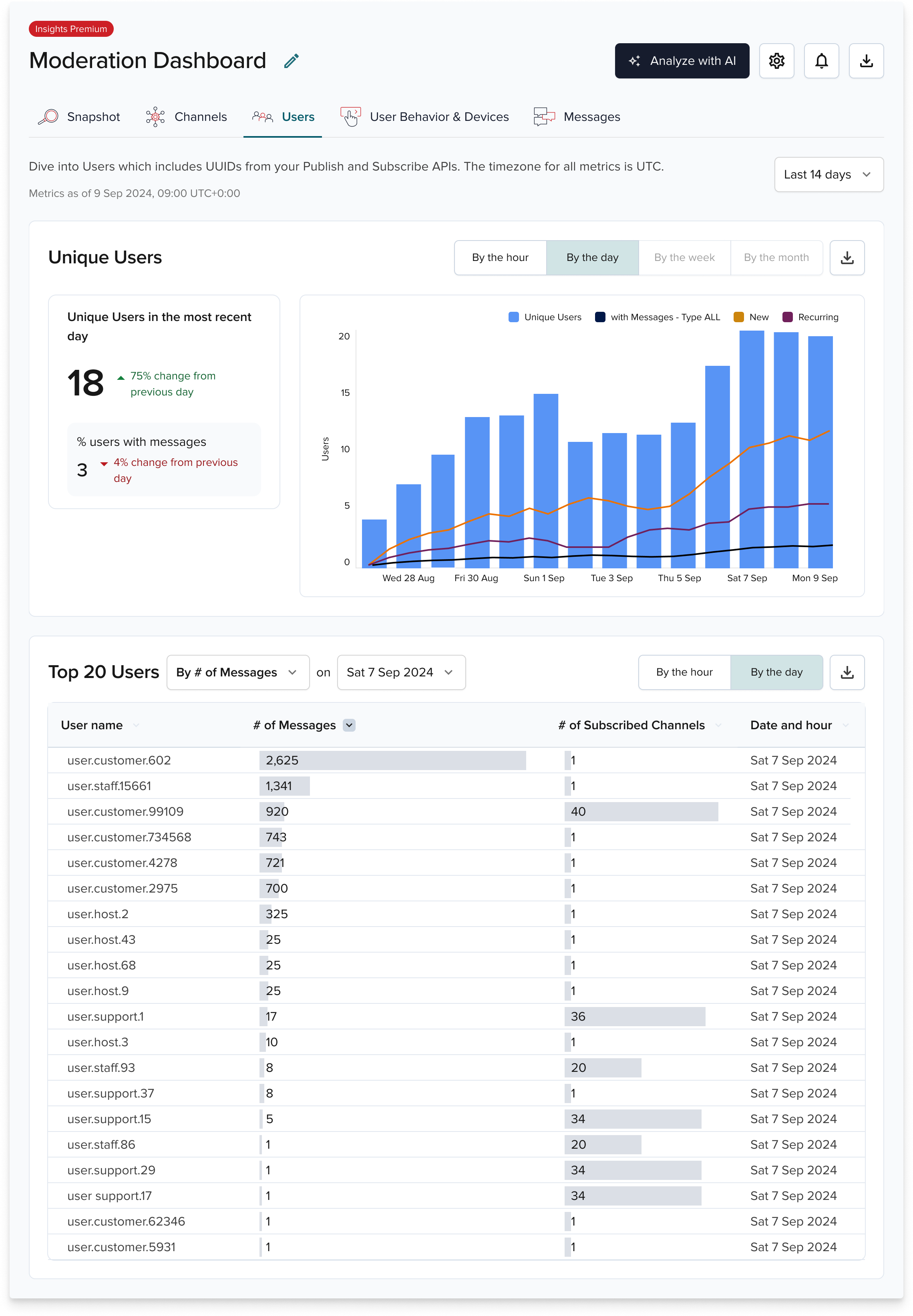 Users dashboard