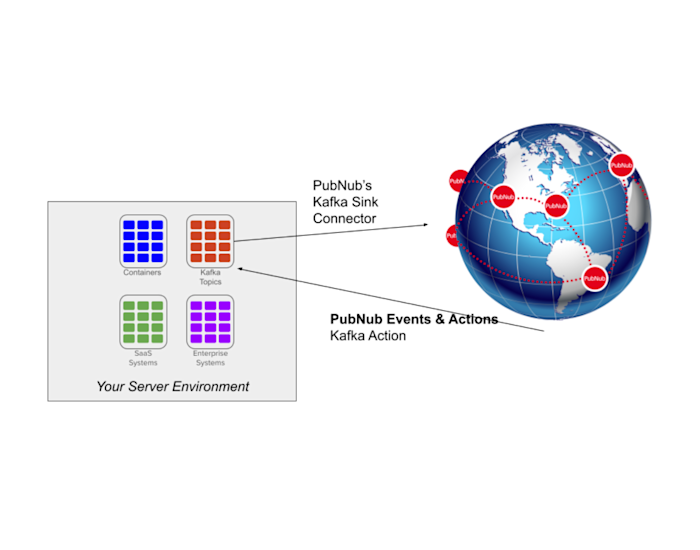 What Is Kafka PubNub what-is-kafka-pubnub