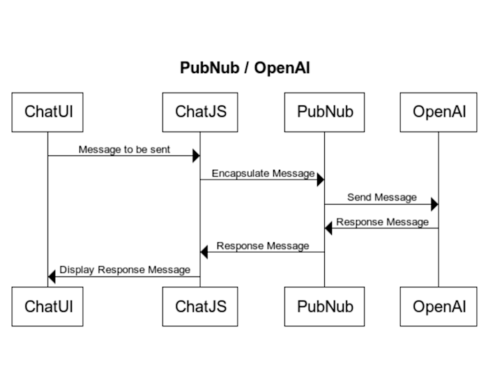 How open ai works