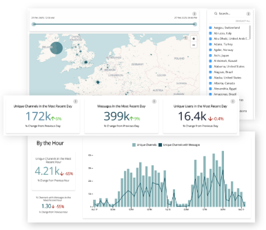 Data analytics dashboard with world map visualization, unique channels and messages line charts, and by-the-hour user interaction graph.