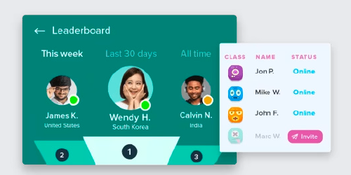 Leaderboard interface displaying user rankings with profile pictures and country flags for a competitive platform.