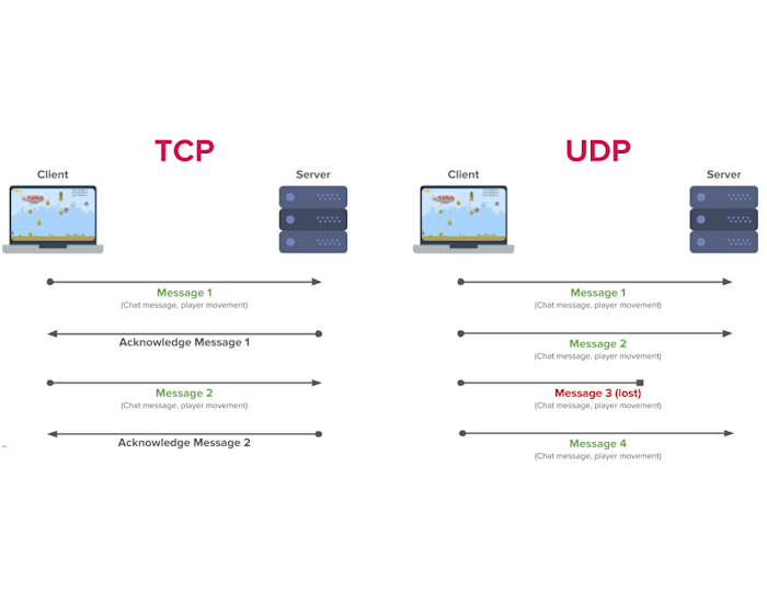 The Difference between Gaming Servers & Chat Servers | PubNub
