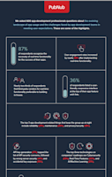 Infographic: The State of the App Development Industry