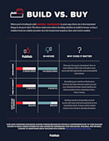 Infographic: Build versus Buy