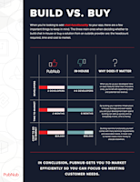 Infographic: Build versus Buy