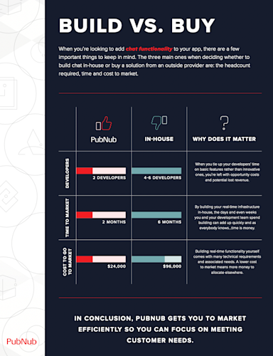 Infographic: Build versus Buy—Chat Edition