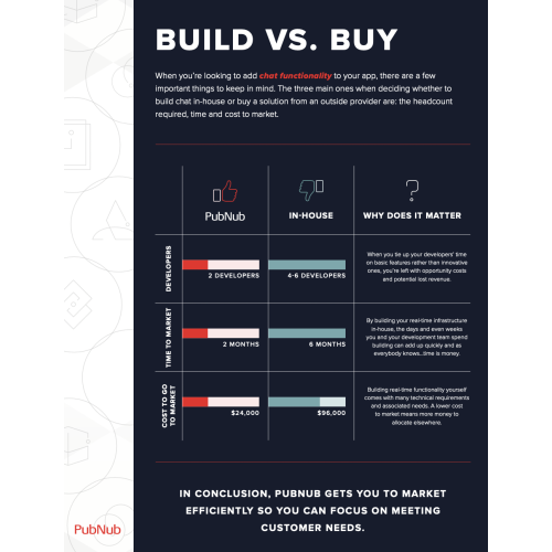 Infographic: Build versus Buy—Chat Edition