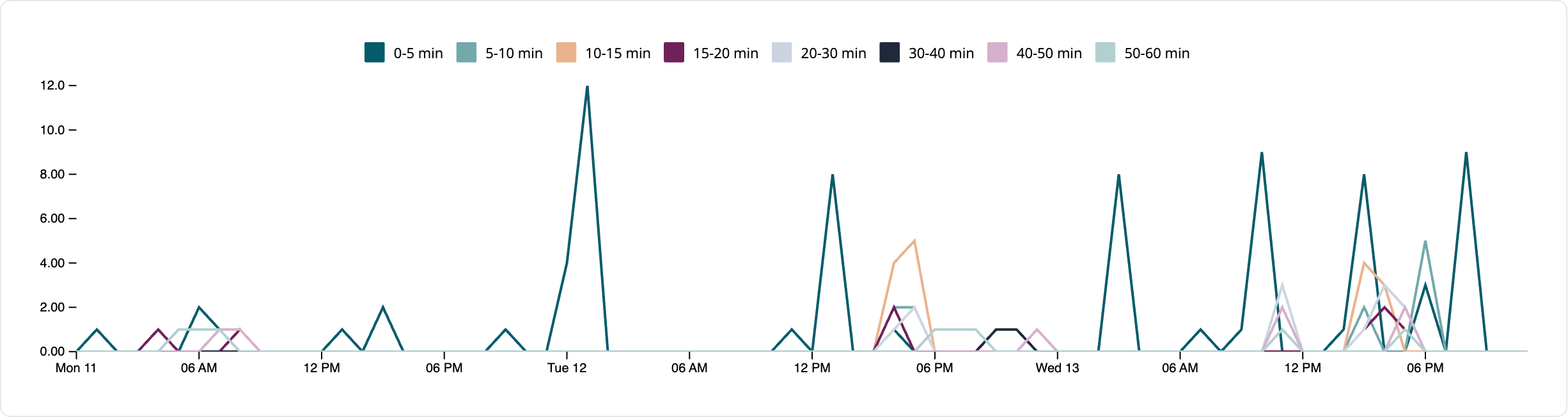 User Behavior Dashboard blog 2