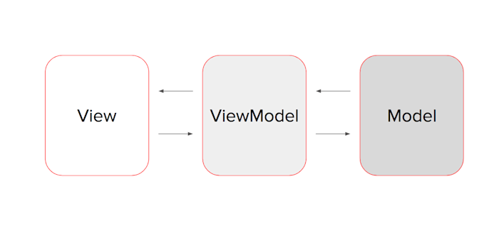 Desktop Toast Notifications with C#, WPF & MVVM | PubNub