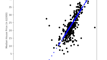 Redis-ML, Deep-Learning and Scale