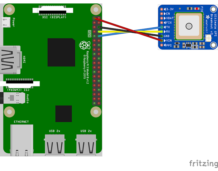 Raspberry Pi & GPS Breakout Module Connection