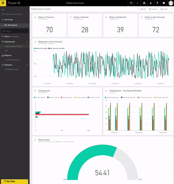 Computer screen displaying a Power BI dashboard with various charts and graphs analyzing sensor data across different locations.