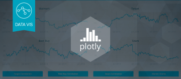 Plotly Goes Real-time with PubNub and Node.js