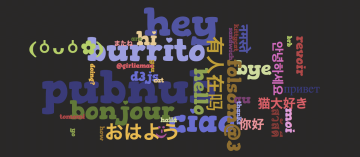 Quick Word Cloud from a Chatroom with D3js