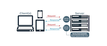 What is HTTP Long Polling?