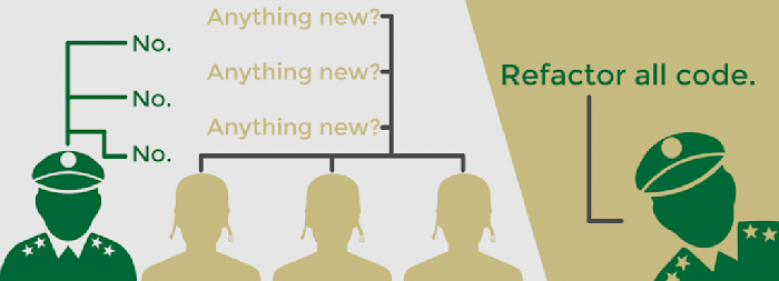 WebSockets vs REST: Understanding the Difference | PubNub