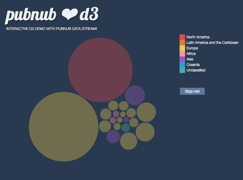 D3js: Data Visualization Eye Candy + Streaming JSON