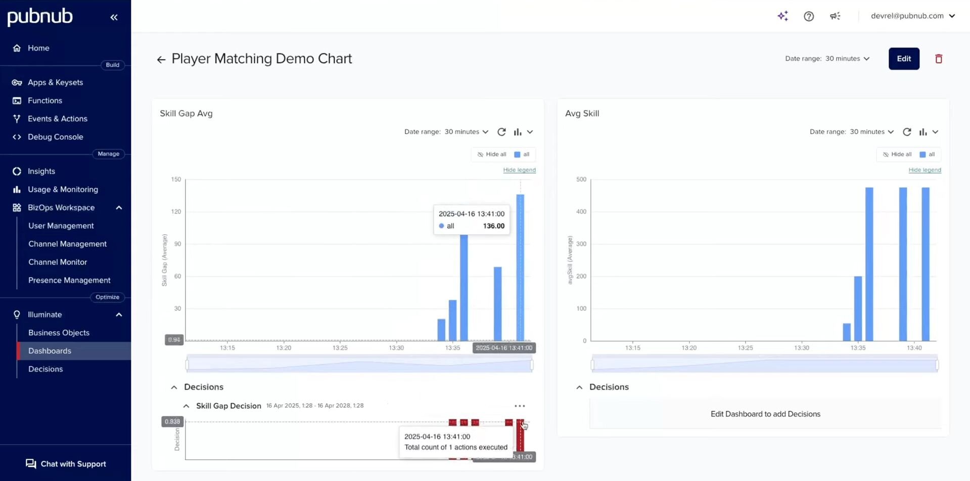 Populated PubNub Illuminate dashboard