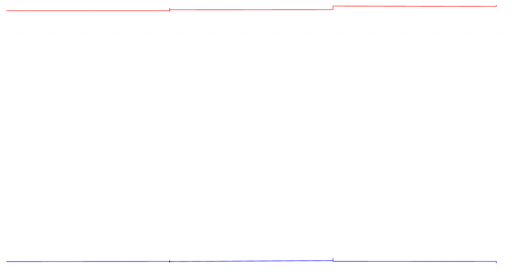 d3graph