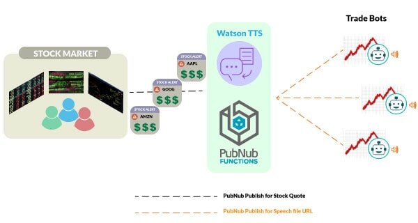 Trade Bot Arch