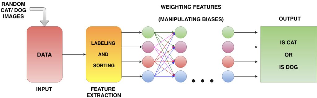 machine-learning-algorithm