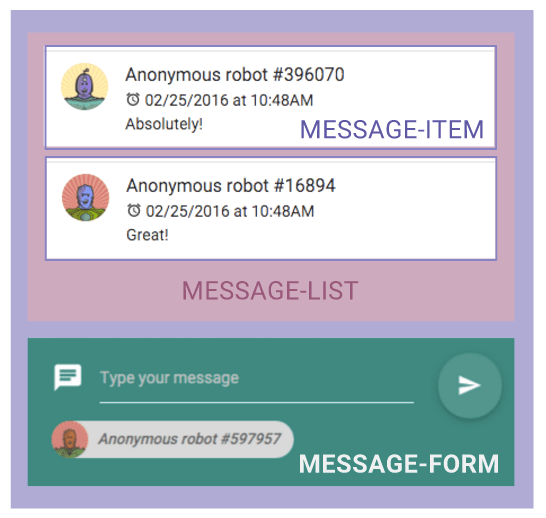 Chat UI split in components