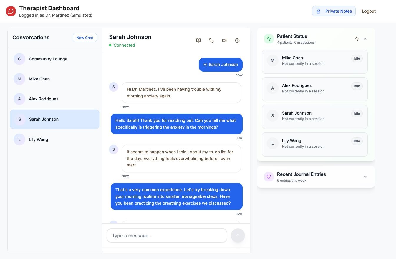 Therapist-Patient Chat System